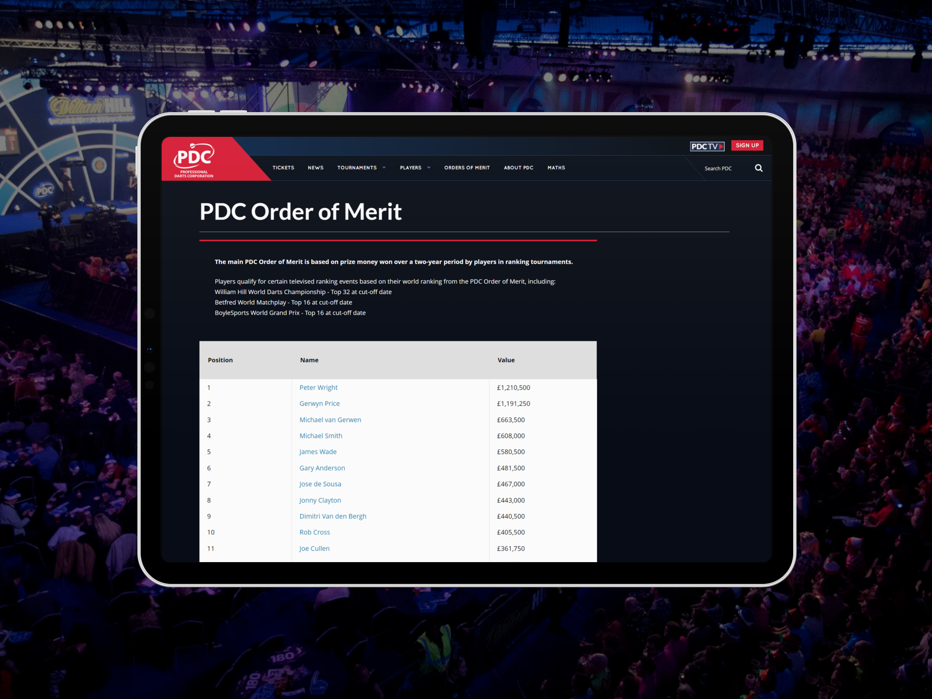 Tablet showing the PDC order of Merit